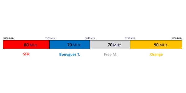 5g positionnement 112020