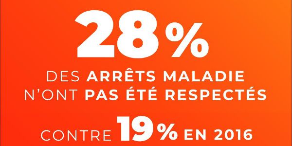 absenteisme entreprise 112019