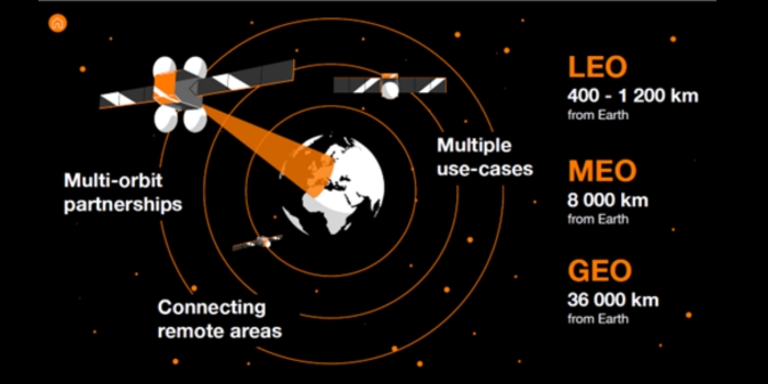 edito telecoms et numerique ou va letat cfe cgc orange juillet 2025