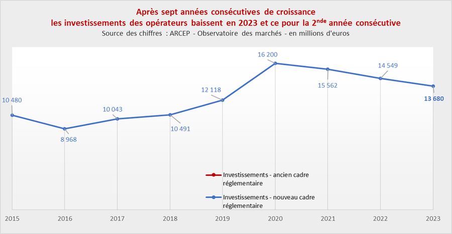 arcep 2023 investissements v2