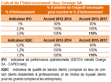 int&eacute;ressement